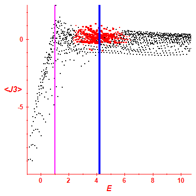 Peres lattice <J3>